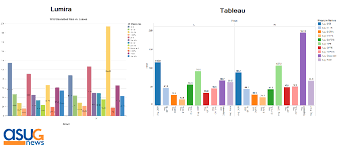 Battle Of The Free Versions Sap Lumira And Tableau Asug