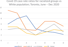 socio demographic data collection and