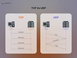 tcp vs udp optimising video streaming