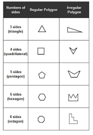 Types Of Polygons With Songs Videos Worksheets Games
