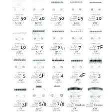 Andis Clipper Blade Sizes Chart Elegant Repinned Andis