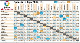 infographic spanish la liga fixture