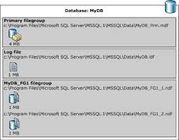 fix damaged mdf and ldf files in sql server