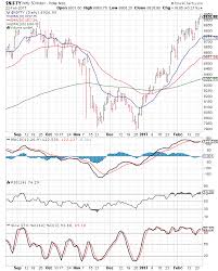 Stock Market Charts India Mutual Funds Investment Nifty