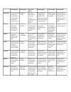 Psychology Perspectives Chart General Philosophy Important
