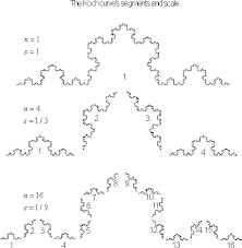 Chapter 4 Calculating Fractal Dimensions