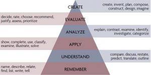 The   Elements of The Critical Thinking Process   Educational Technology  and Mobile Learning