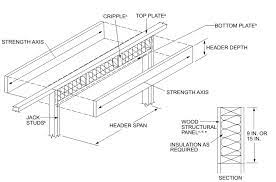 wood structural panel box headers upcodes