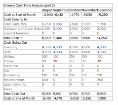 Cash Flow Projection For 3 Years See Cash Flow Projection