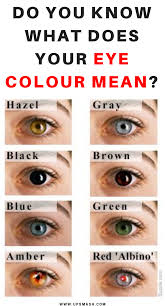 Answered by jill d on 21 dec 14:19 this quotes refers to the spell that encompasses the characters. Do You Know What Does Your Eye Colour Mean Eye Color Color Eye Meaning