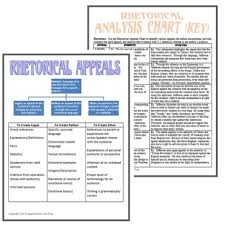 The Declaration Of Independence Rhetorical Analysis Writing Pack
