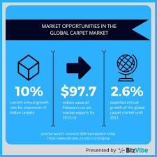 global carpet market