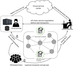Journal of Cloud Computing - SpringerOpen gambar png