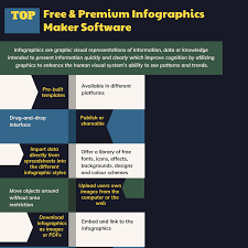 Top 15 Free Premium Infographics Maker Software Compare
