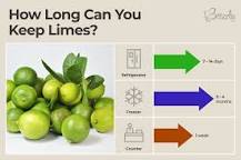 Can old lime make you sick?