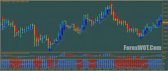 The zig zag indicator vs. Ha Zigzag Pointer Mt4 Indicator Trading System With Bbands Stop Filter Forex Online Trading