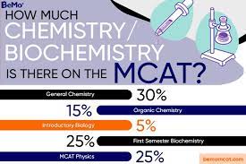 Mcat Chemistry Equations You Need To