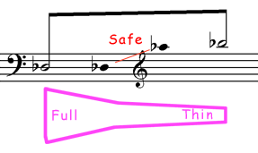 5 Horn Arranging Range Chart Concert A No Ne Music This