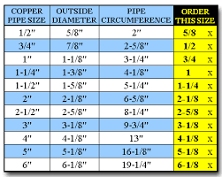 Pipe Insulation Size Guide Pipe Measurement Charts