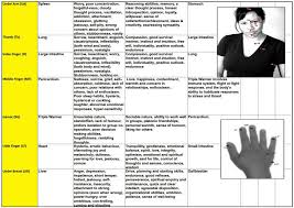 Eft Tapping Points Chart Pdf Google Search Eft Tapping