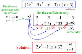 Polynomial Synthetic Division