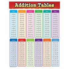 Addition Tables Chart Learn Math Online Math Games Math