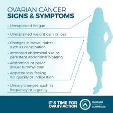 The size of your abdomen increases, you feel bloated and full of gas. Ovarian Cancer Australia Ovarian Cancer Signs Symptoms Ovarian Cancer Australia
