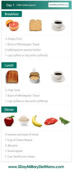 Military Diet Meal Plan For Weight Loss Pros Cons 3 Days