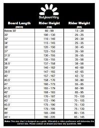 Bodyboard Size Chart