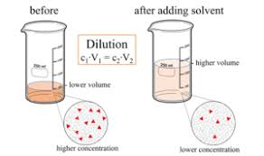 Dilution Equation Wikipedia