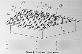 roof framing diagram quizlet