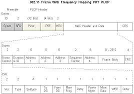 wireless lan frame frequency hopping