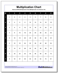 Multiplying Chart Worksheet Fun And Printable