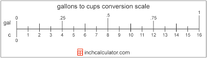 Cups To Gallons Conversion C To Gal Inch Calculator