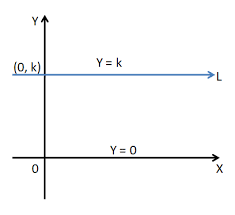 line parallel to x axis definition