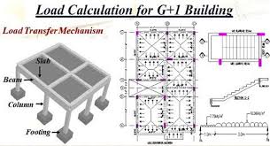 building load calculation how to