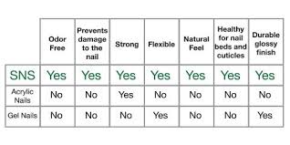 gel nails vs acrylic vs sns nails