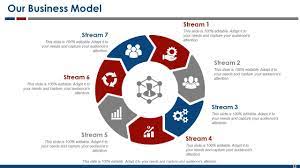 business model powerpoint presentation