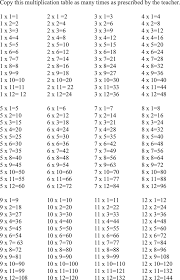 free multiplication table doc 26kb