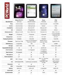 Big Tablet Fight Samsung Galaxy Tab 10 1 Vs Hp Touchpad Vs