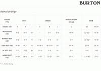 Burton Snowboard Pants Womens Size Chart Burton