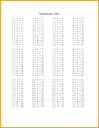 Save Resource 12 X Table Tablets Of Thoth M Times Worksheet