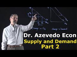 Chapter 4 Supply And Demand Part 2