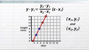 Interpolation In Statistics Definition Formula Example
