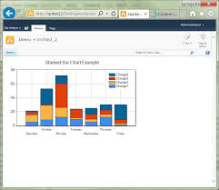Sharepoint 2010 How To Create A Stacked Bar Chart With