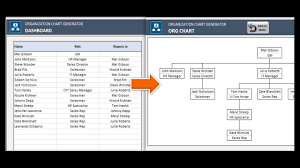 Automatic Organizational Chart Generators Advanced Version