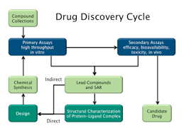Drug Design Wikipedia