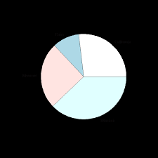 r pie chart datascience made simple