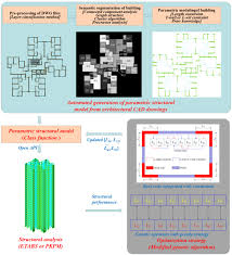 automated structural design of shear