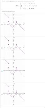 Which Of The Following Graphs Correctly